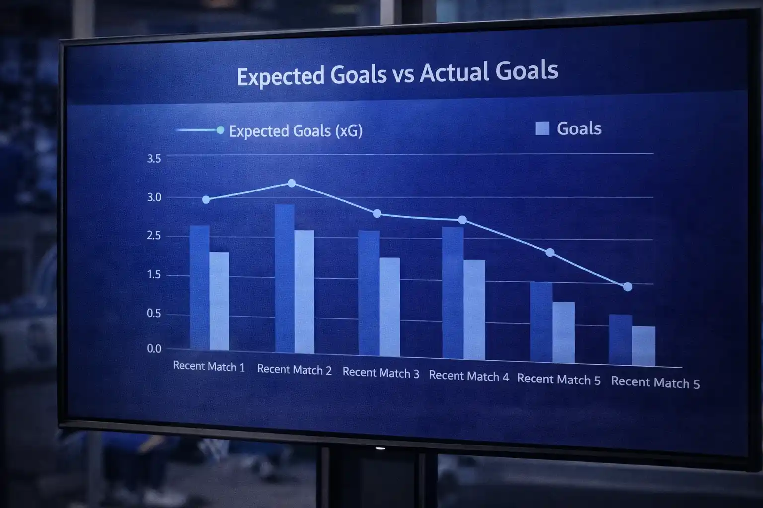 Statistical chart showing expected goals versus actual goals comparison